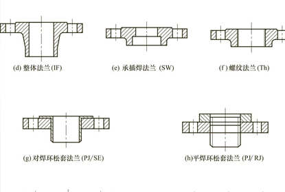 常用的閥門(mén)連接方式有那幾種？