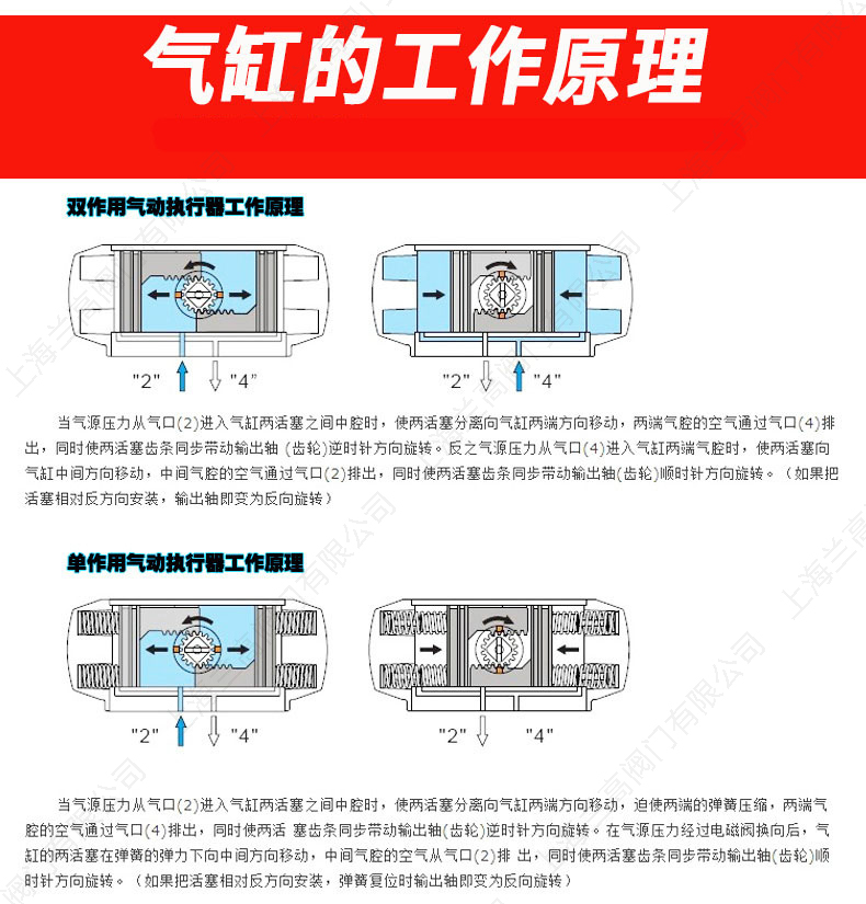 蘭高閥門(mén)氣動(dòng)三聯(lián)件01.jpg